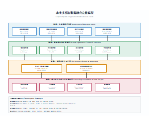 农业多模态数据融合完整流程