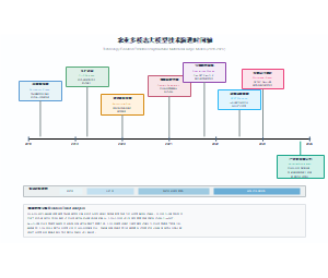 农业多模态大模型技术演进时间轴