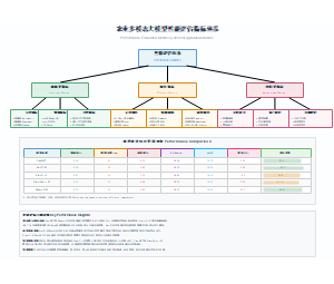 农业多模态大模型性能评估指标体系
