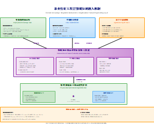 农业特征工程层领域知识融入机制