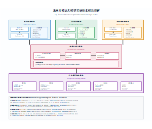 农业多模态大模型关键技术模块详解