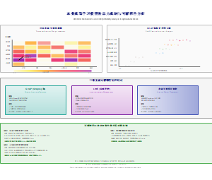 农业机器学习模型注意力机制与可解释性分析