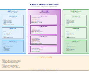 农业机器学习模型跨尺度迁移学习框架