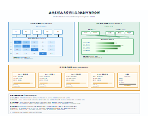 农业多模态大模型注意力机制可视化分析