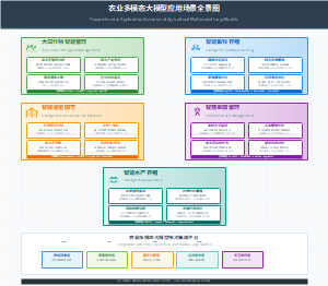 农业多模态大模型应用场景全景图