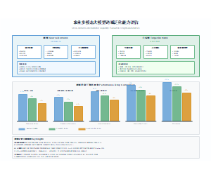 农业多模态大模型跨域泛化能力评估