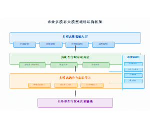 农业多模态大模型通用结构框架