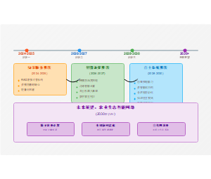 农业多模态大模型技术发展路线图