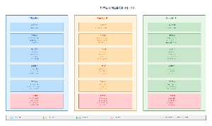 典型农业MLM架构对比分析