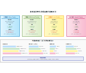 农业场景中的多模态融合策略对比