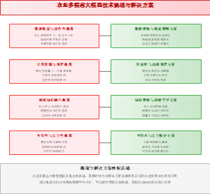 农业多模态大模型技术挑战与解决方案