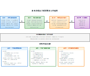 农业多模态大模型基本运作流程