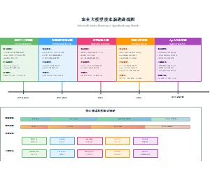 农业大模型技术演进路线图