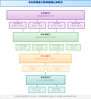农业多模态大模型基础认知范式