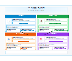 大模型分类信息图