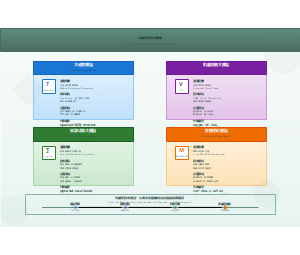 大模型技术全景图