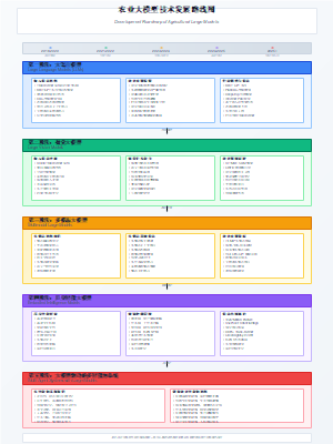 农业大模型技术发展路线图
