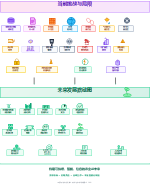 AI驱动的农业变革：挑战与未来路线图
