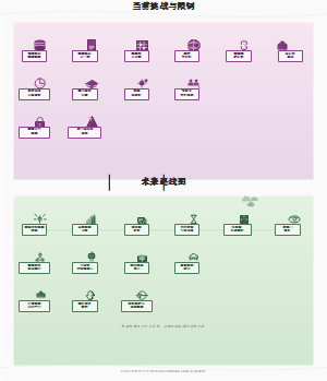 当前挑战与限制