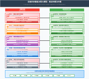 设施农业智能决策大模型：挑战与解决方案