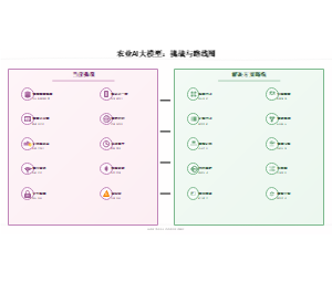 农业AI大模型：挑战与路线图