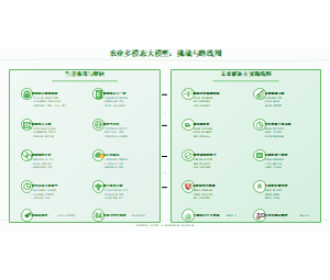 农业多模态大模型：挑战与路线图