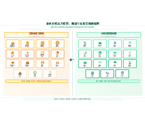 农业多模态大模型：挑战与未来发展路线图