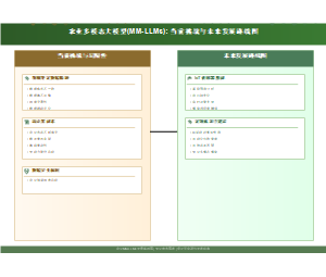 农业多模态大模型(MM-LLMs): 当前挑战与未来发展路线图