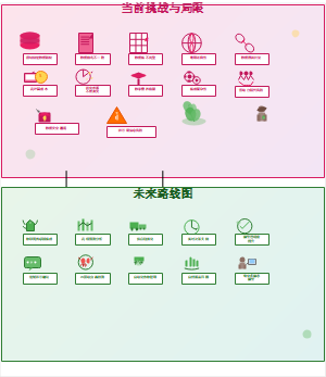 农业多模态大模型：挑战与未来发展路线图