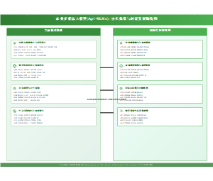 农业多模态大模型(Agri-MLMs): 技术挑战与创新发展路线图
