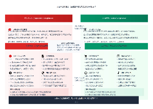 农业AI合规框架：法规遵从性与灵活合规的对比分析