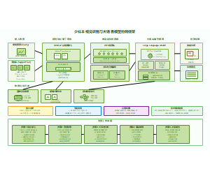 少样本视觉识别与大语言模型协同框架