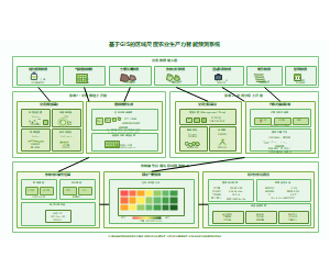 基于GIS的区域尺度农业生产力智能预测系统
