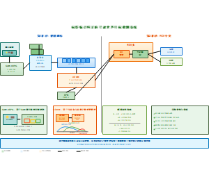 开放世界目标检测架构