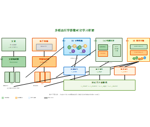 多模态医学影像对比学习框架