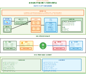 病虫害诊断与农业大模型应用