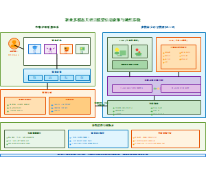 图7_农业图像采集与多模态模型融合