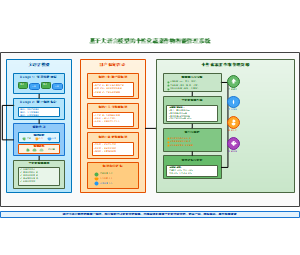 图6_个性化蔬菜作物管理系统