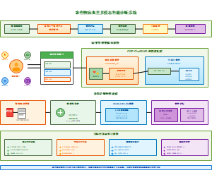 图4_农作物病虫害智能诊断系统