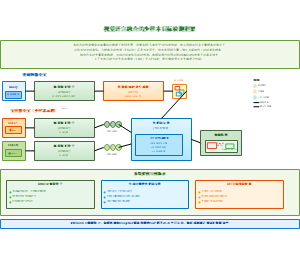 图3_少样本目标检测系统