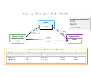 中介效应分析（英文版）
