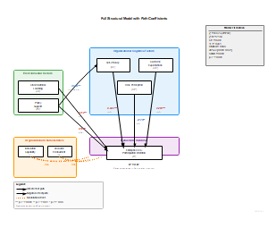 结构方程模型（SEM）（英文版）
