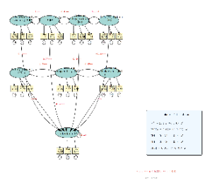 结构方程模型（SEM）图