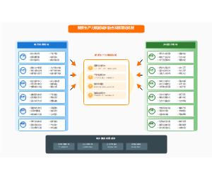 新质生产力赋能城乡融合发展理论机制图