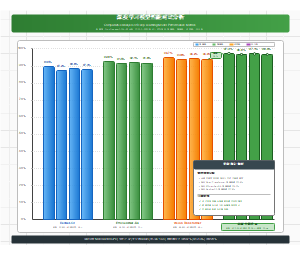 深度学习模型性能对比分析