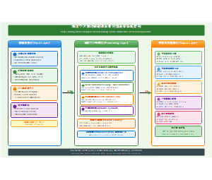 深度学习驱动的精准农业智能决策系统架构