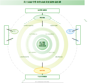 黄土高原旱作农业高质量发展驱动机制