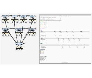结构方程模型（SEM）的分析结果