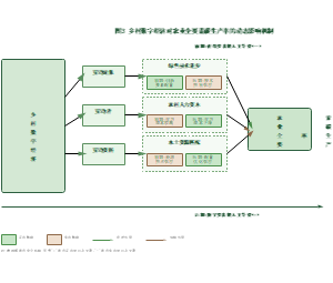 图3_数字经济对农业碳生产率的动态影响机制