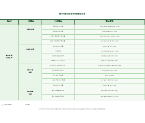 图4_数字经济发展水平评价指标体系